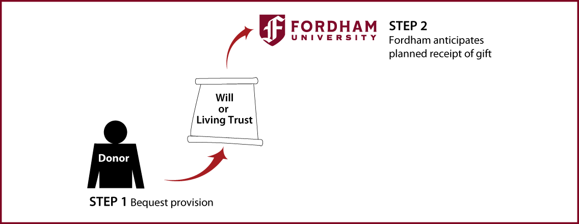 Gifts by Will Diagram. Description of image is listed below.