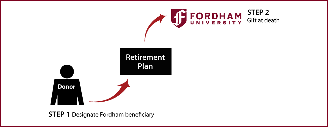 Gifts from Retirement Plans at Death Thumbnail